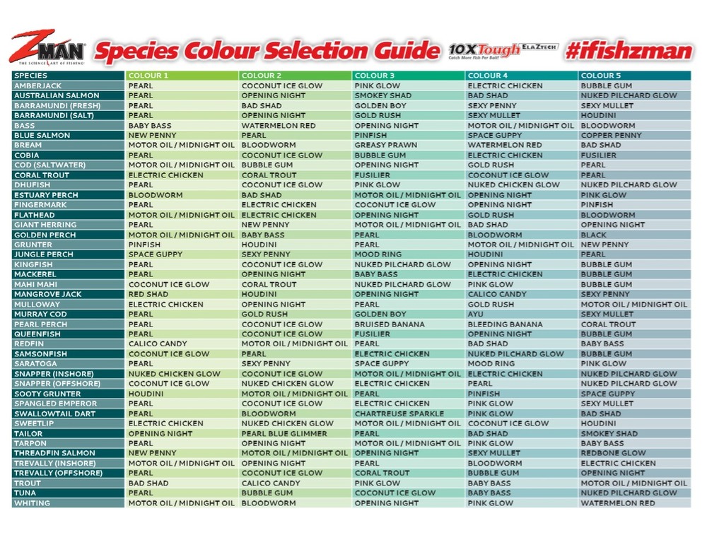 Species Colour Selection Guide – Tackle Tactics