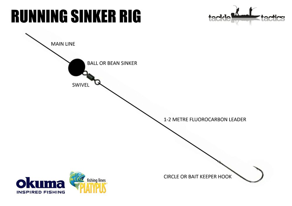 How to tie a 'Running Ball Sinker Rig' with 2x snelled hooks 