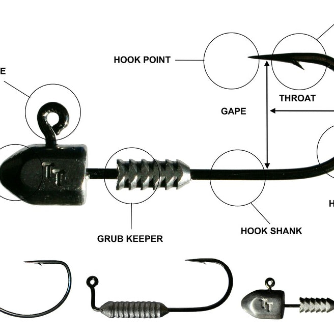 2. Jighead Anatomy